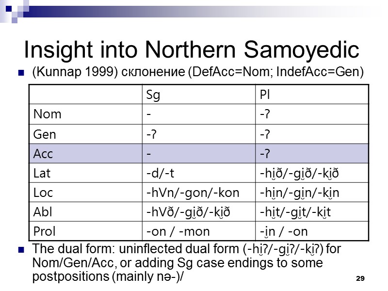 29 Insight into Northern Samoyedic (Kunnap 1999) склонение (DefAcc=Nom; IndefAcc=Gen) The dual form: uninflected